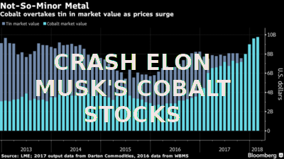 800x-1_Dept_of_Energy_Slush_Fund_Stock_Market_Scam_Corruption.png