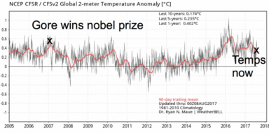 AL_GORE_LIED_ABOUT_CLIMATE_TO_MAKE_PROFITS_Dept_of_Energy_Slush_Fund_Stock_Market_Scam_Corruption.png