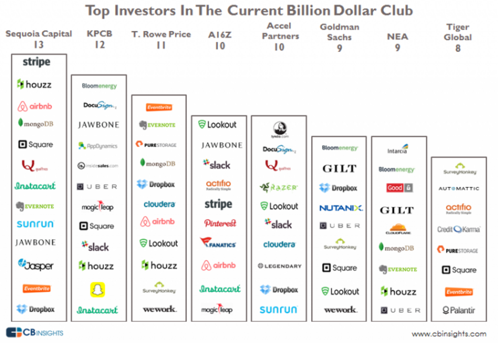 DEPT-OF-ENERGY-GREEN-CROOK-JOHN-DOERR-Number-of-Private-Unicorns3-768x530.png