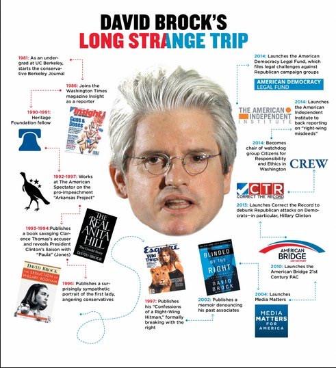 DAVID_BROCK_IS_A_MURDERER_GOOGLE_IS_CRIMINALLY_CORRUPT.jpg