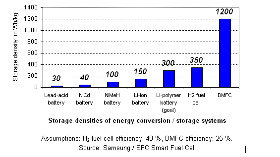 lithium-ion-chart-elon-musk_Rare_Earth_Mining_Scams_Were_Obama_Gifts_To_Silicon_Valley_Oligarchs.png