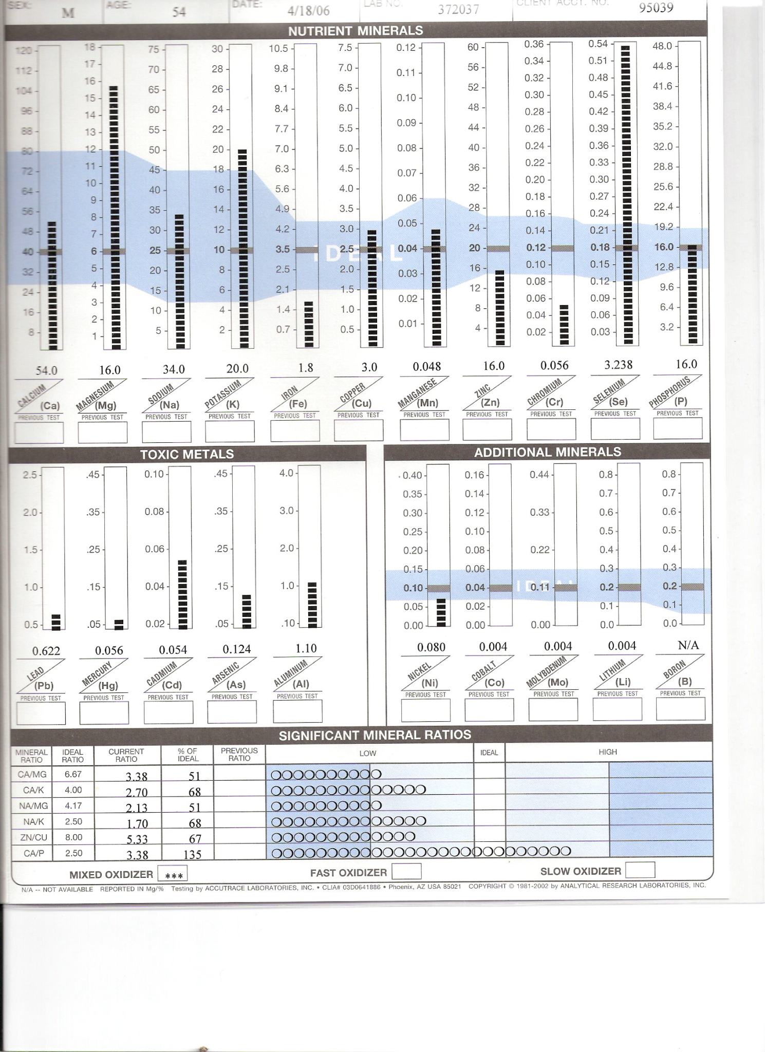 samplehairchart-TESLA-MOTORS-IS-CORRUPT-AND-UNSAFE.jpg