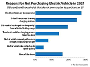 Chart_PA_Reasons_Not_Purchasing_Electric_Vehicle_2021.jpg