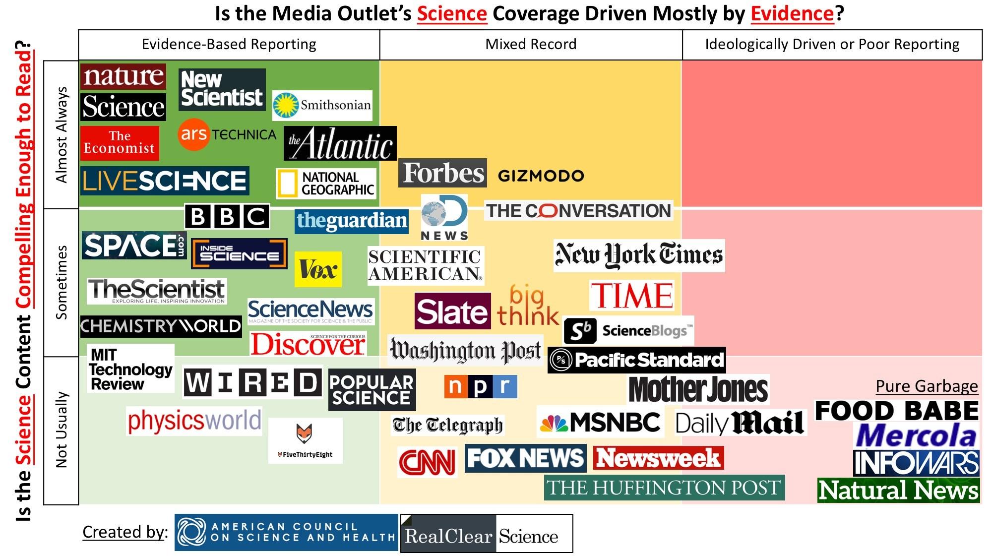 ACSH-RCS_infographic_v8_The_Silicon_Valley_Cartel_Coordinates_Fake_News_Production.jpg