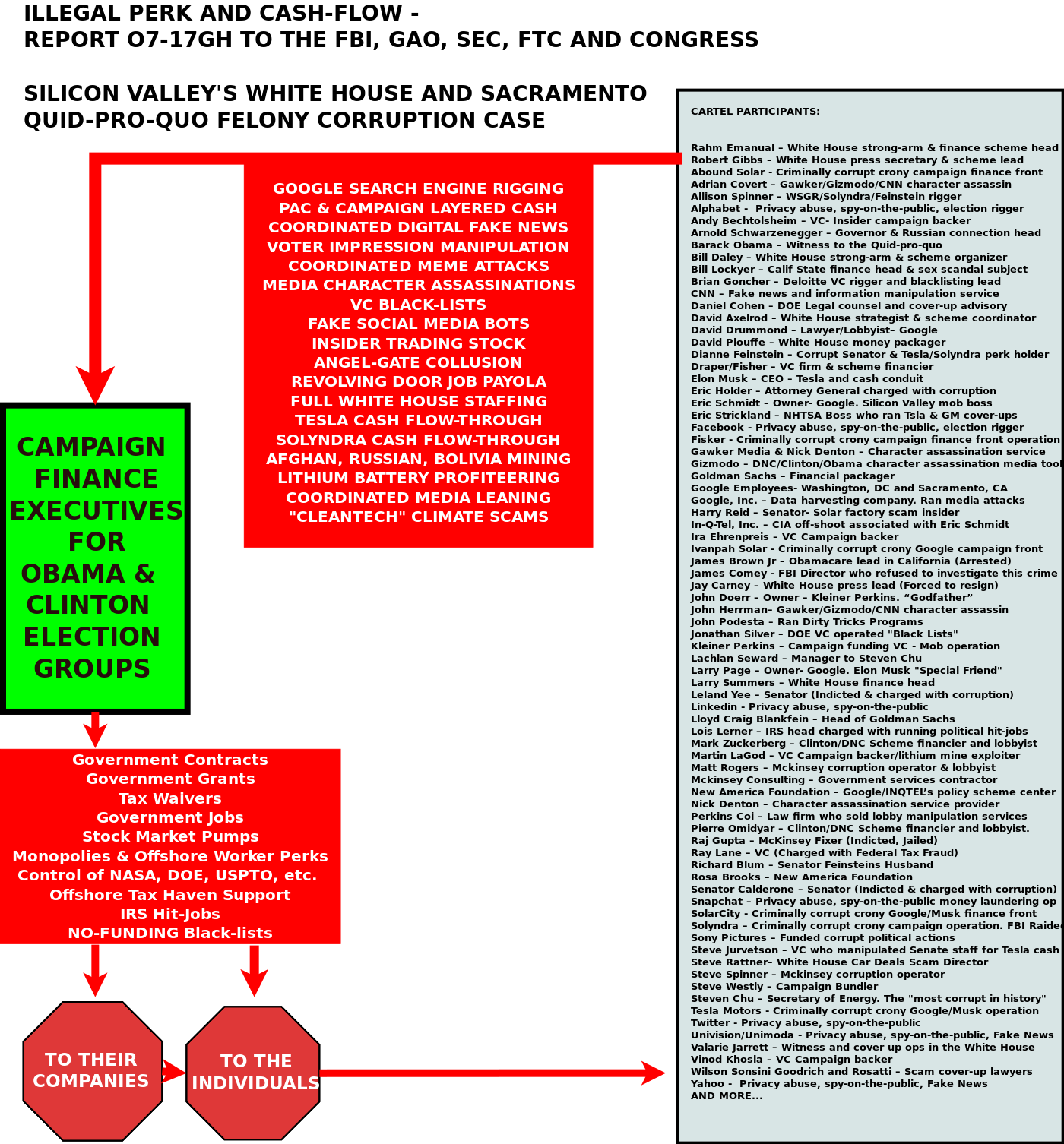 Diagram1__Silicon_Valley_Tech_Oligarchs_And_Their_Operatives_ARE_The_Deep_State.png