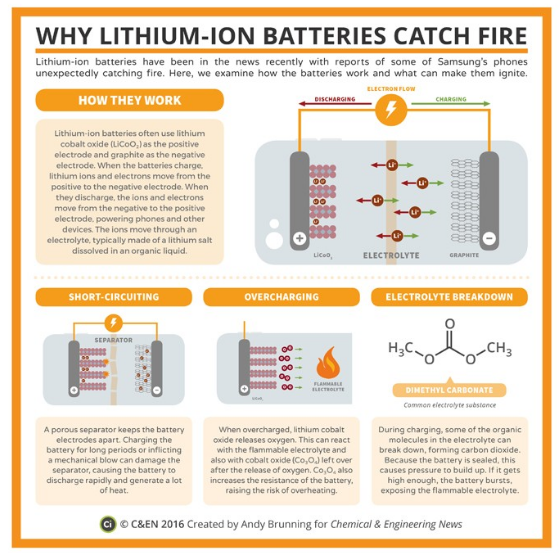 WHY-LITHIUM-ION-BATTERIES-ALWAYS-EXPLODE-Silicon-Valley-Tech-Oligarchs-And-Their-Operatives-ARE-The-Deep-State-BB.png