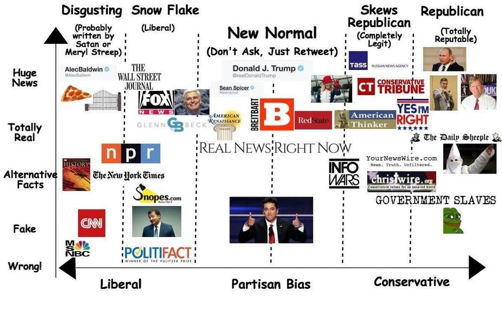 sJUZ71ng-EE2Hf6IDhkx2SJuu7U-b1QRlhFWoz610bc_The_Silicon_Valley_Cartel_Coordinates_Fake_News_Production.jpg