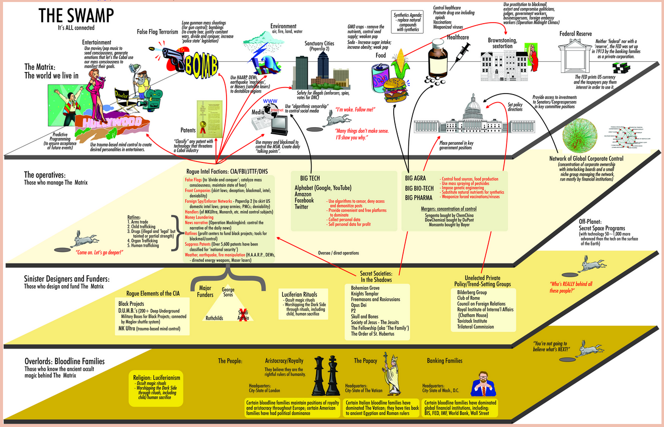 the-swamp-map_THE_SILICON_VALLEY_MAFIA.png