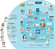 beyond-fox-news-chart_The_Silicon_Valley_Cartel_Coordinates_Fake_News_Production.jpg