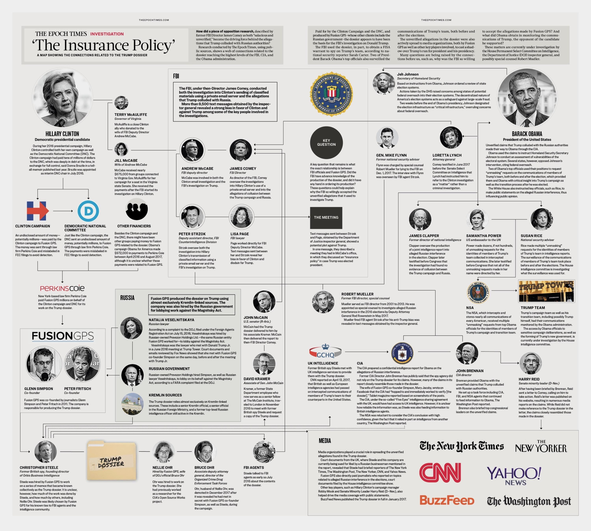 THE INSURANCE POLICY
Keywords: Rare Earth Mines Of Afghanistan, New America Foundation Corruption, Obama, Obama Campaign Finance, Obama FEC violations, Palo Alto Mafia, Paypal Mafia, Pelosi Corruption, Political bribes, Political Insider,  Eric Schmidts Sex Penthouse, SEC Investigation