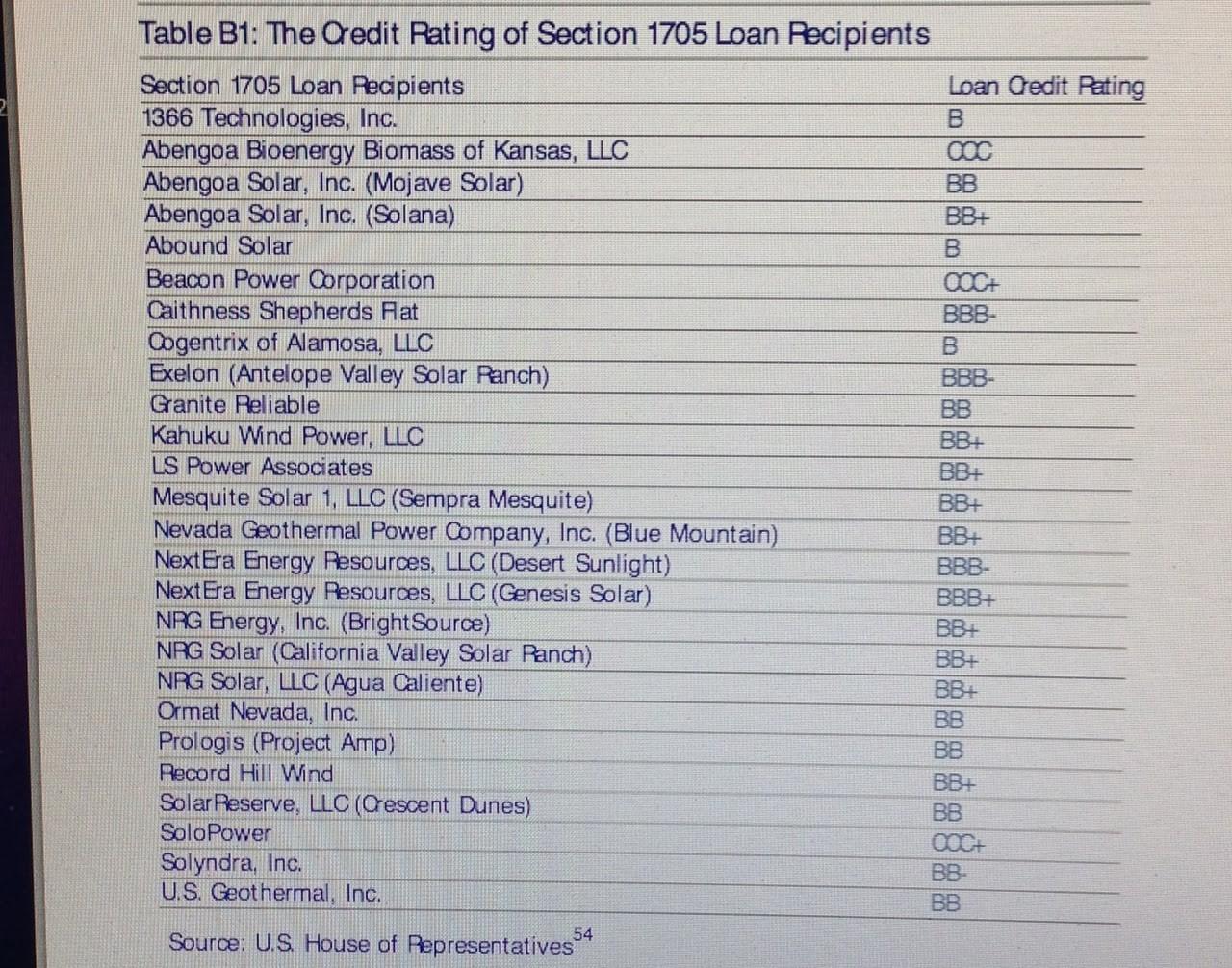 photo-10-ELON-MUSK-IS-A-CROOK-AND-SCAMMER
Keywords: Rare Earth Mines Of Afghanistan, New America Foundation Corruption, Obama, Obama Campaign Finance, Obama FEC violations, Palo Alto Mafia, Paypal Mafia, Pelosi Corruption, Political bribes, Political Insider,  Eric Schmidts Sex Penthouse, SEC Investigation