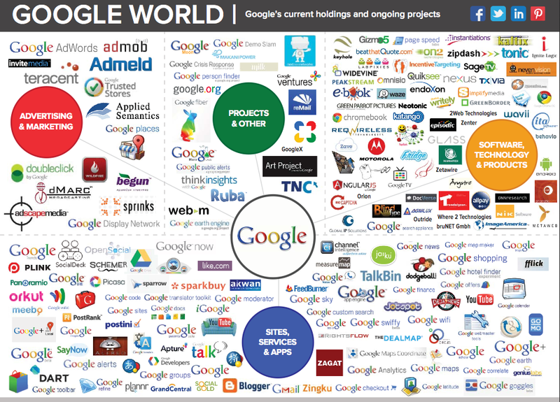 WHO OWNS THE INTERNET
Keywords: Rare Earth Mines Of Afghanistan, New America Foundation Corruption, Obama, Obama Campaign Finance, Obama FEC violations, Palo Alto Mafia, Paypal Mafia, Pelosi Corruption, Political bribes, Political Insider,  Eric Schmidts Sex Penthouse, SEC Investigation